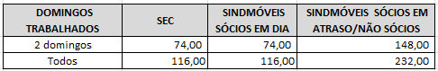 valores a serem pagos